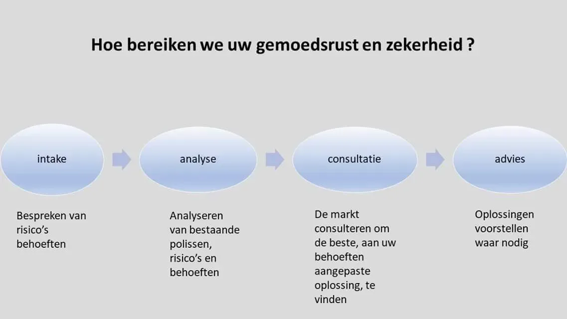 Foto des Versicherungsmaklers Filip Decuman Consulting BV